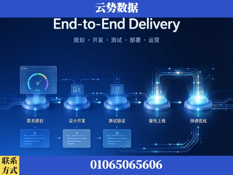 苏州-End-to-End Delivery